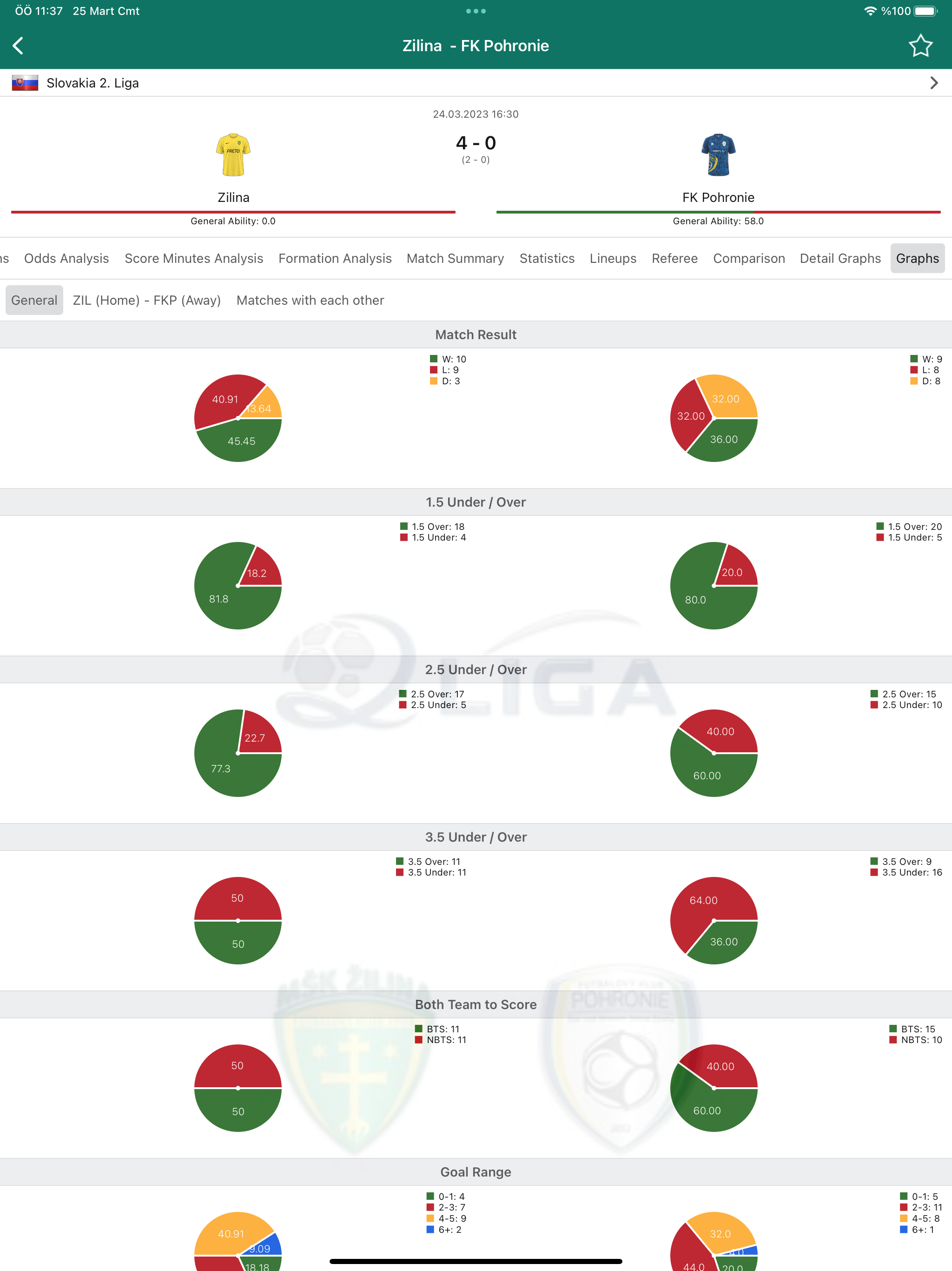 BetAnalysis
