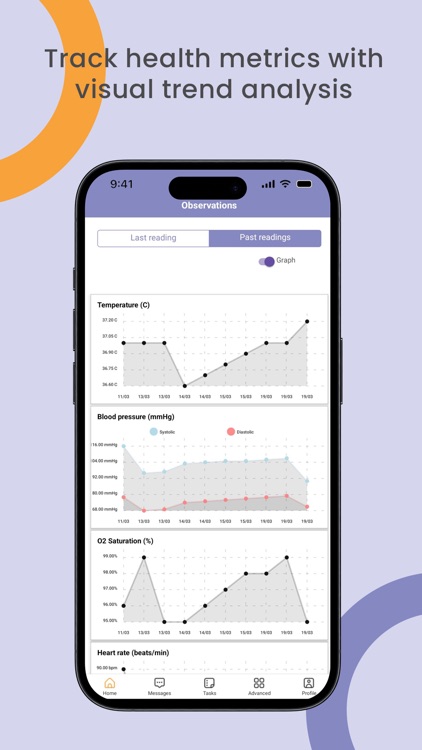 DC2Vue® Home Connect screenshot-5