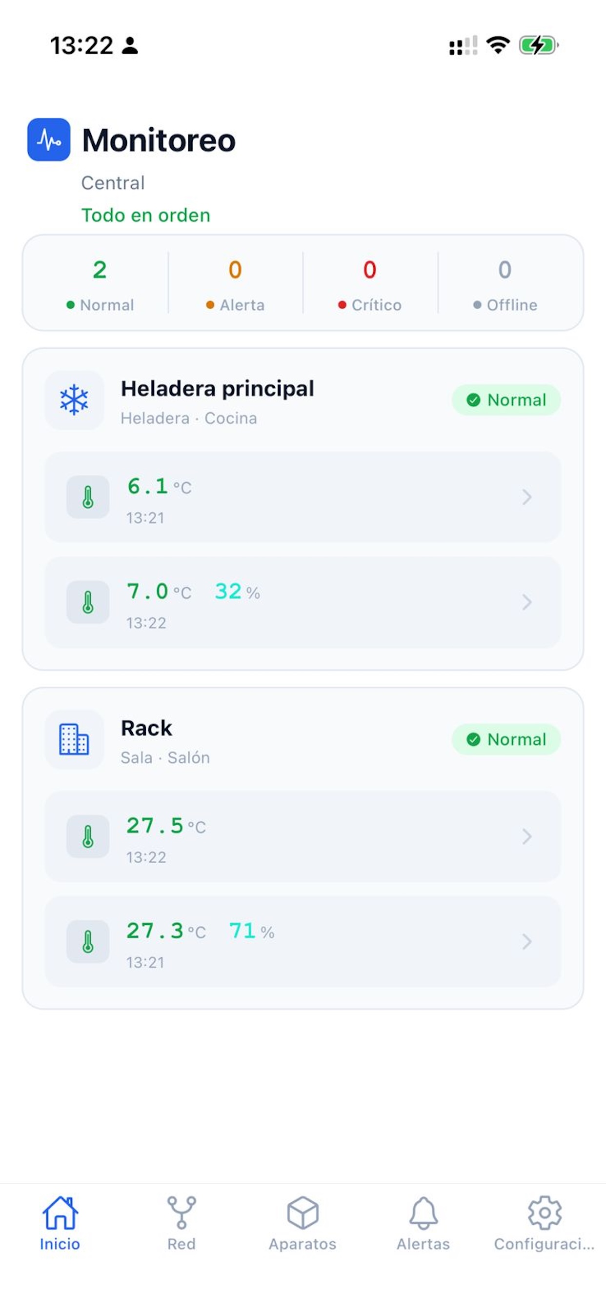 SmartC2