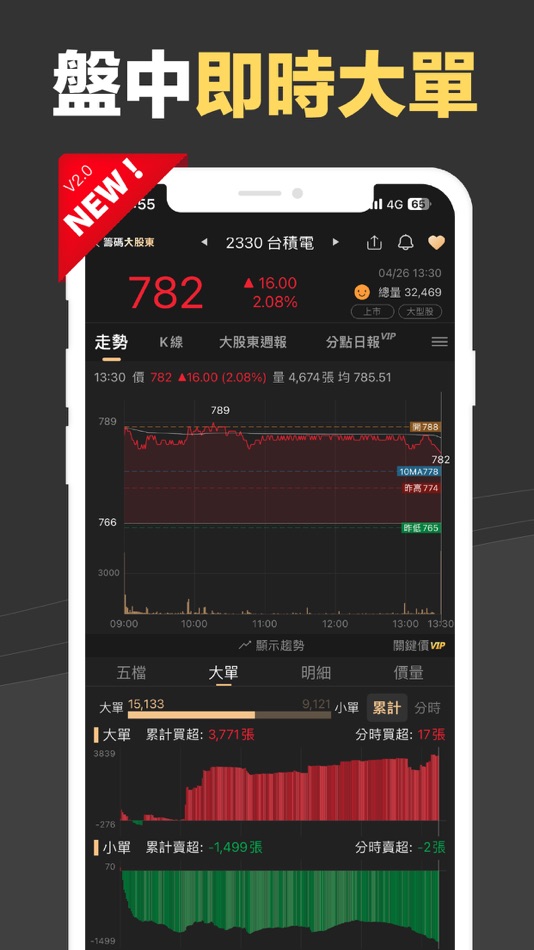 #3. 籌碼大股東-查詢股票籌碼的好幫手 (iOS) 由: KWay & nStock Inc.