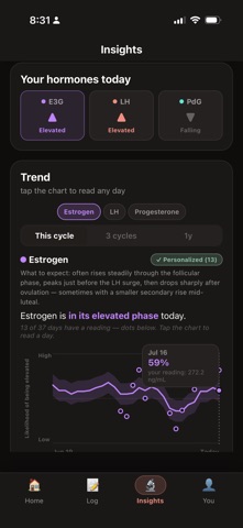 Whuman - Hormone Predictor Screenshot 4 of 6