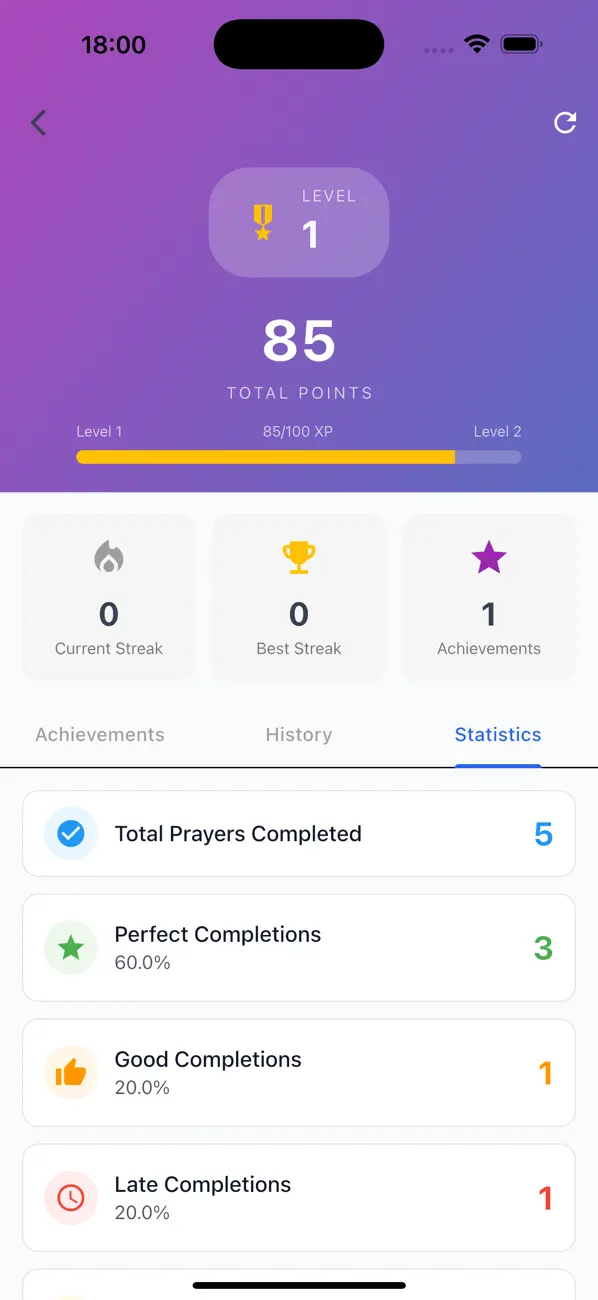 #6. Zmanim Checklist (iOS) Ved: TenTal