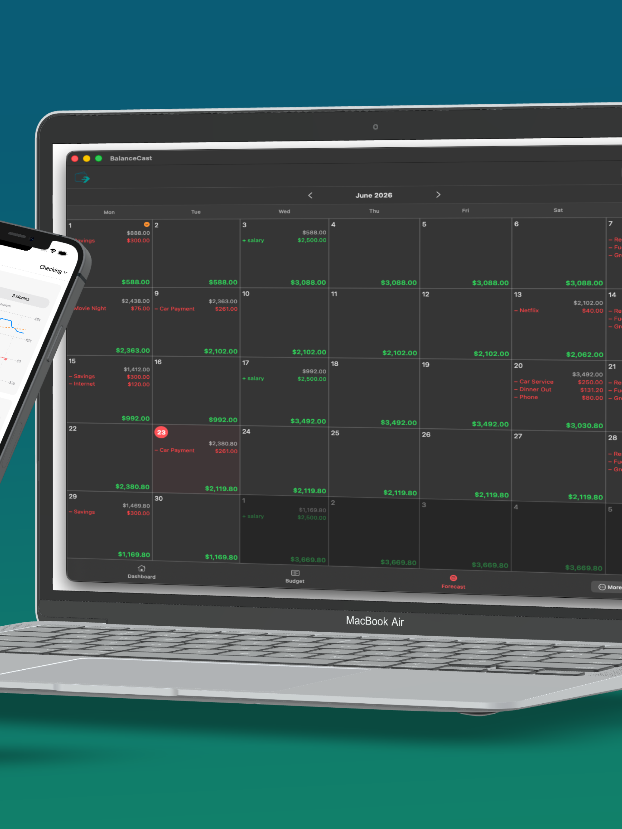 BalanceCast, Budget & Forecast