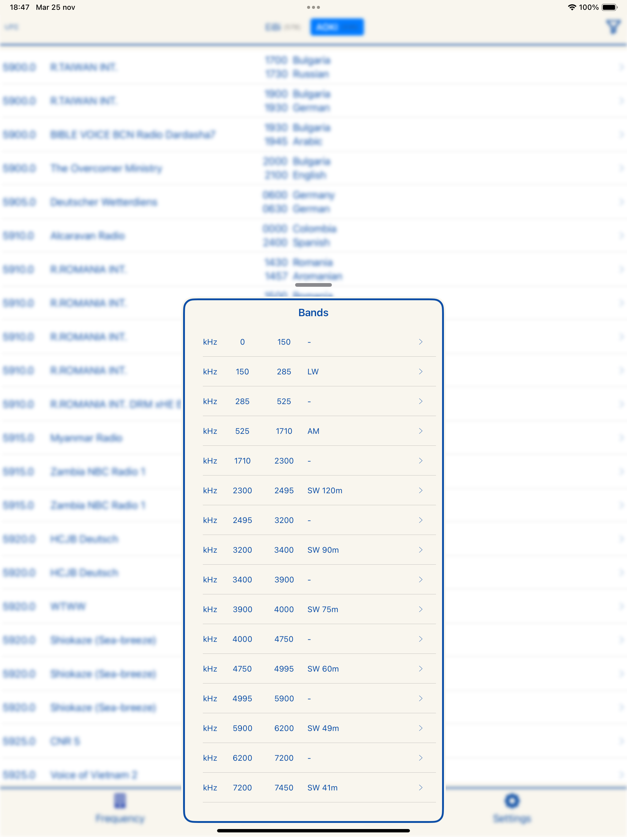 SWList