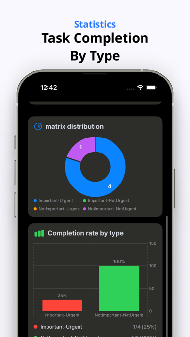 matrix - todo, task, priority Screenshot