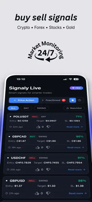 Signaly – Buy Sell & Alerts screenshot 1