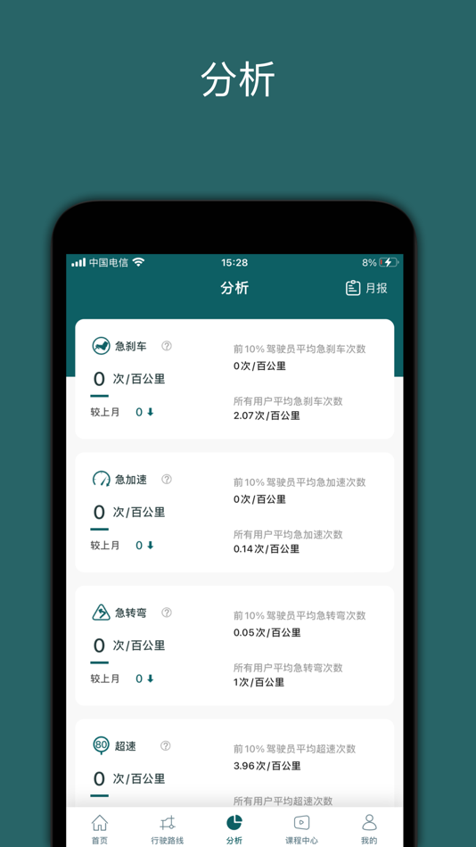 #3. 勒夫安驾 (iOS) 由: Shanghai LOVE Consulting Co.,Ltd.