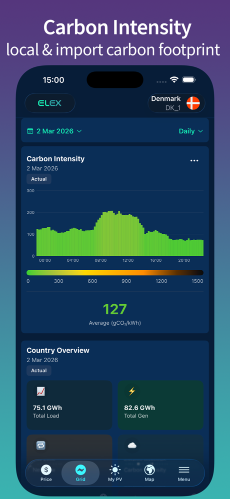 ELEX: Electricity Spot Price screenshot 10