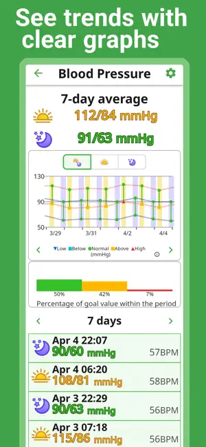Blood Pressure App, TryNotes screenshot 2