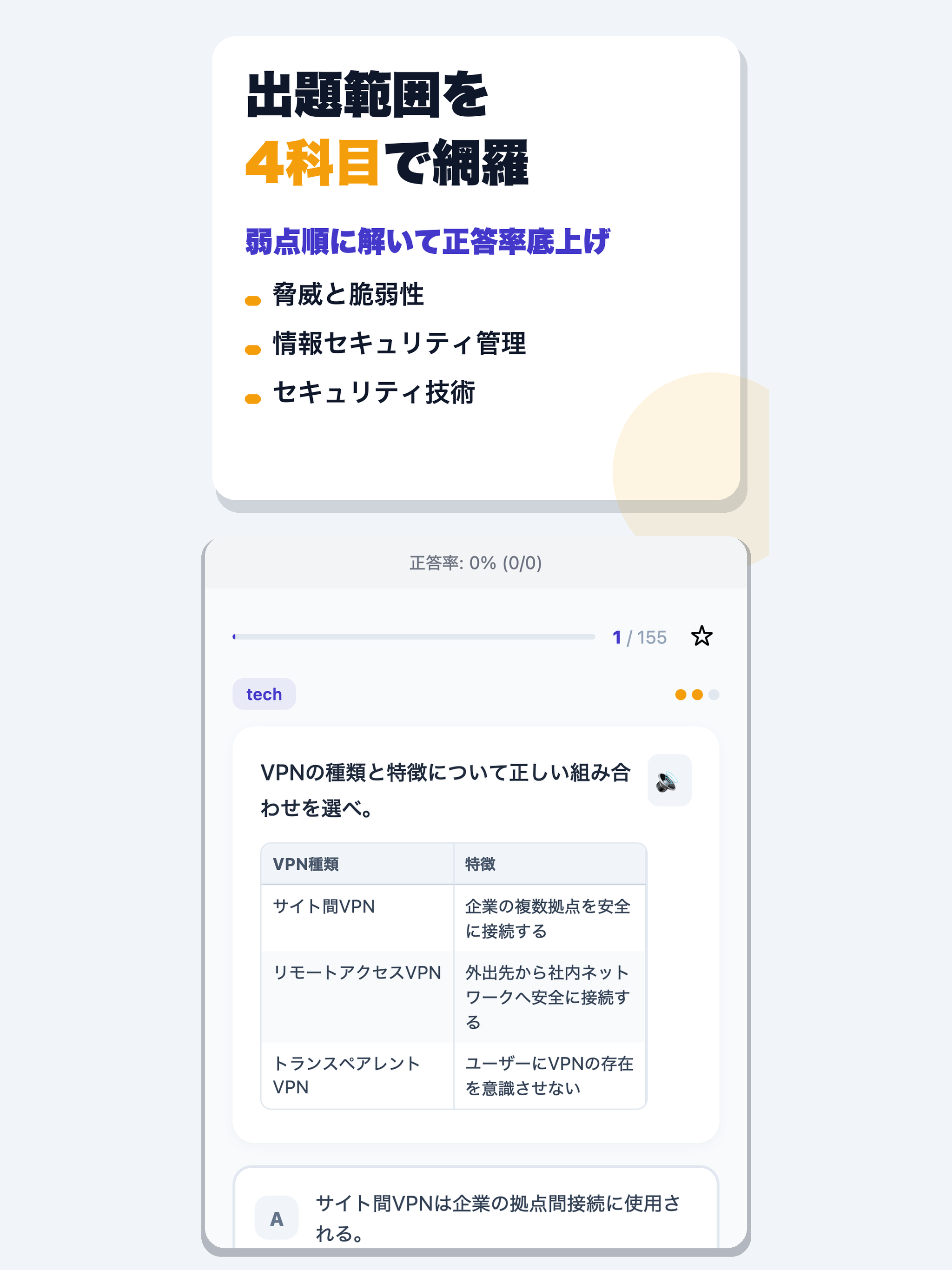 情報セキュマネ 合格ドリル