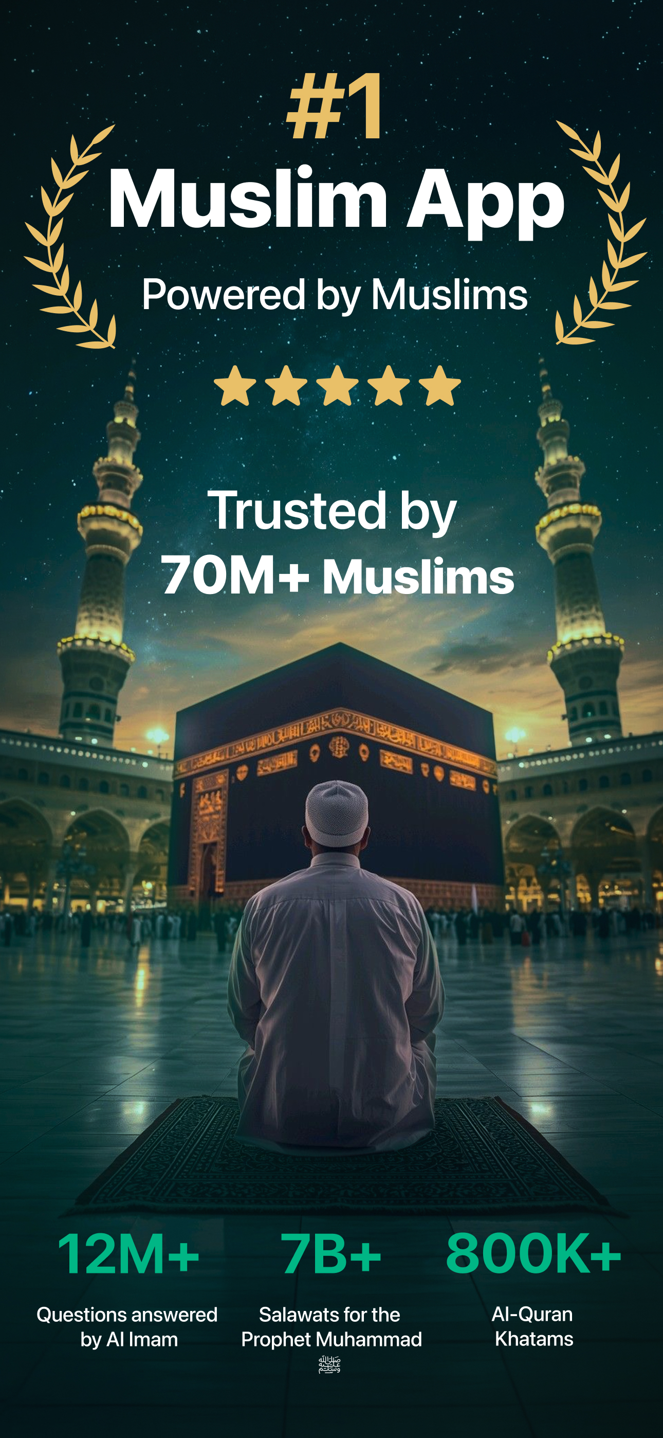 Muslim: Prayer Times, Qibla