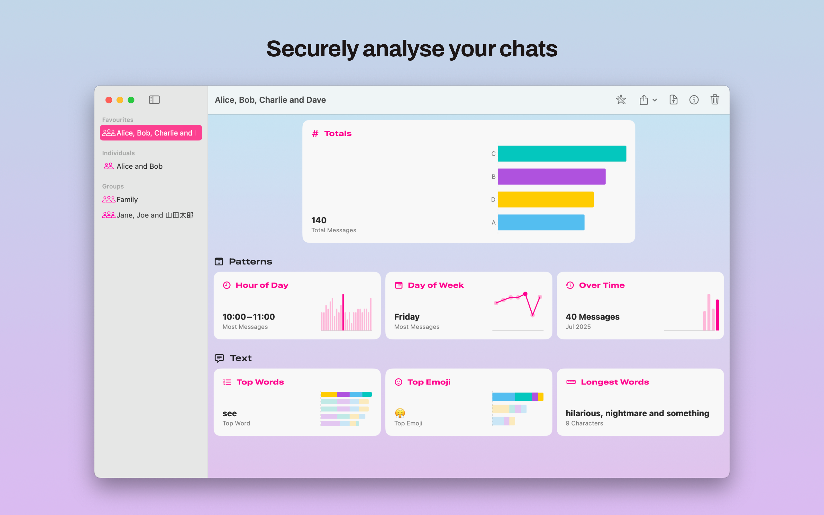 Chatometer