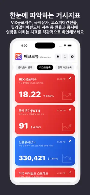 매크로뷰 - 매크로데이터 기반 증시방향성 예측 screenshot 3