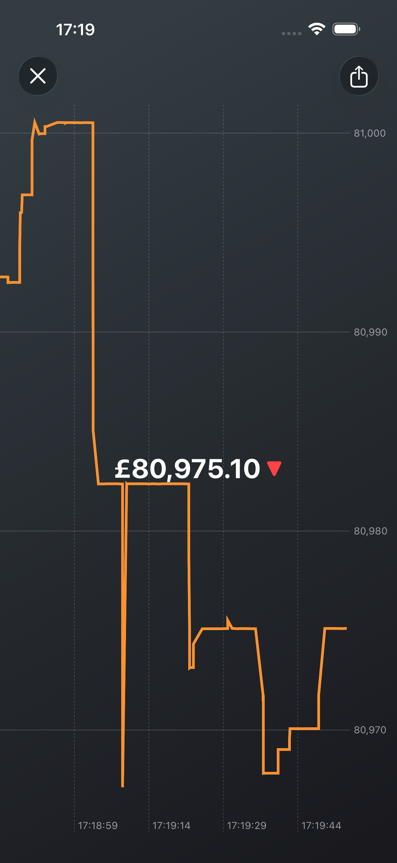 Bitcoin Sidekick