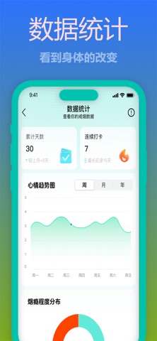 无烟区 - 戒烟打卡与守护 screenshot