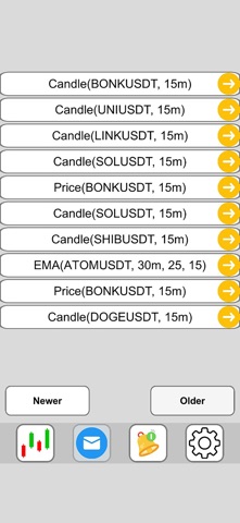 Telechart - Trading signals Screenshot 8 of 9