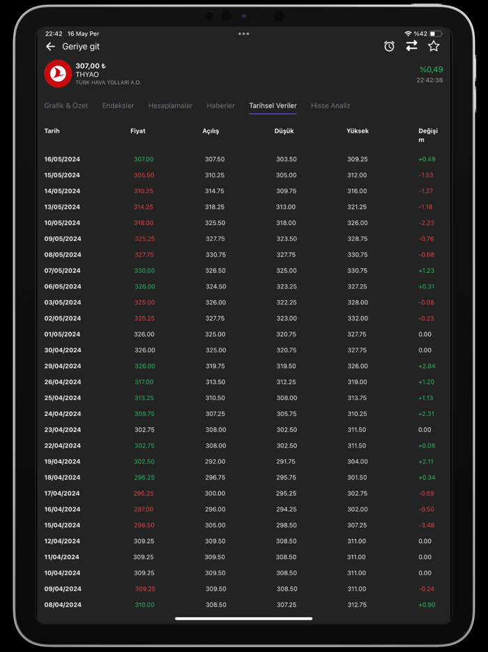 Ekofin - Borsa Hisse and Fon