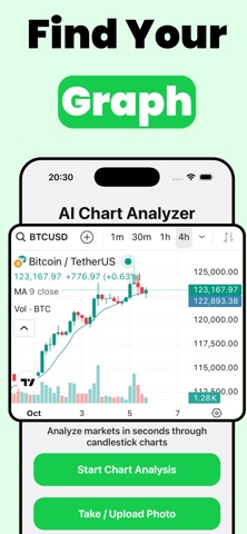 Chart AI: Profit Trade Assist iPhone screenshot