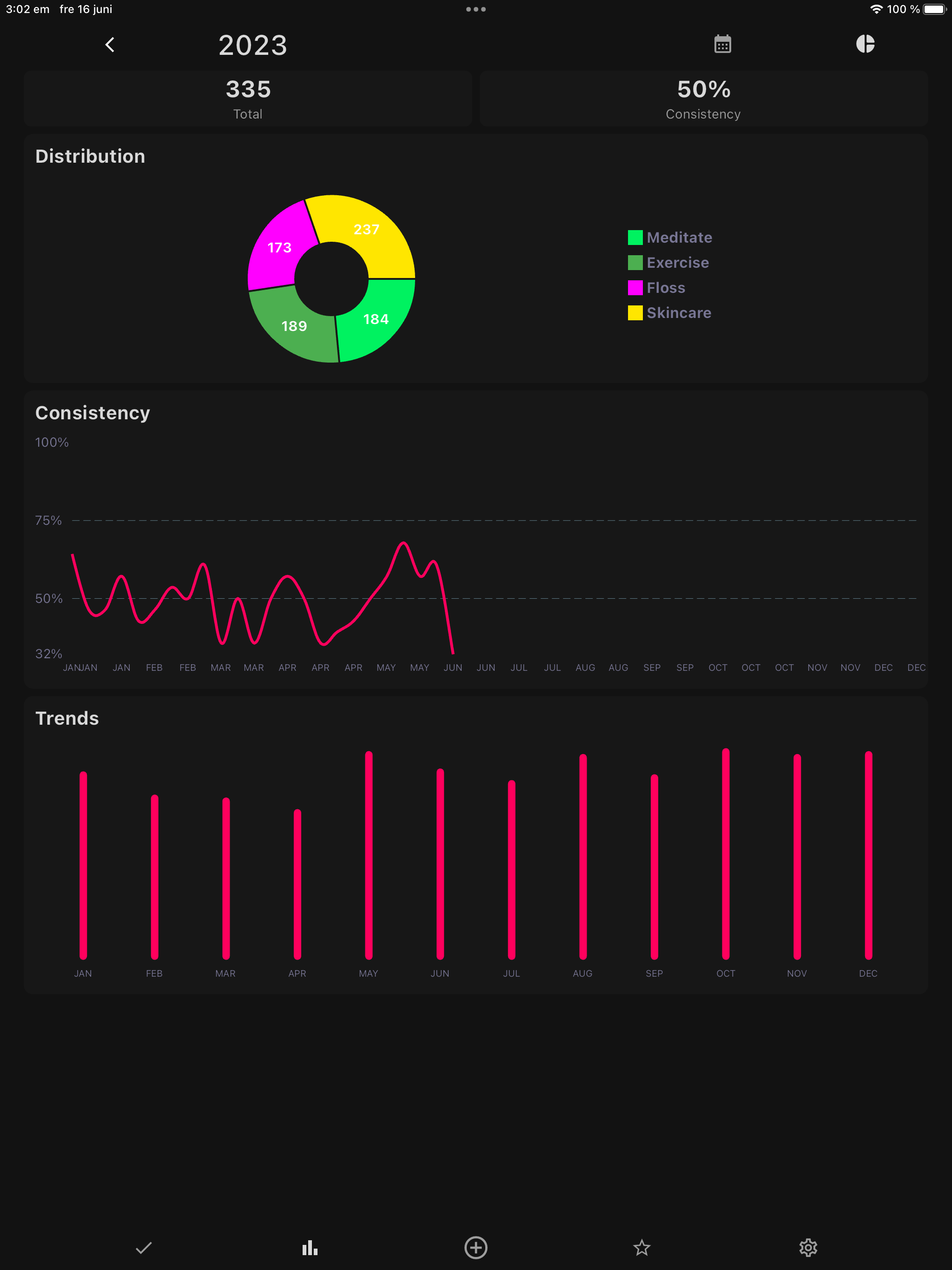 Habit Tracking: Streaky