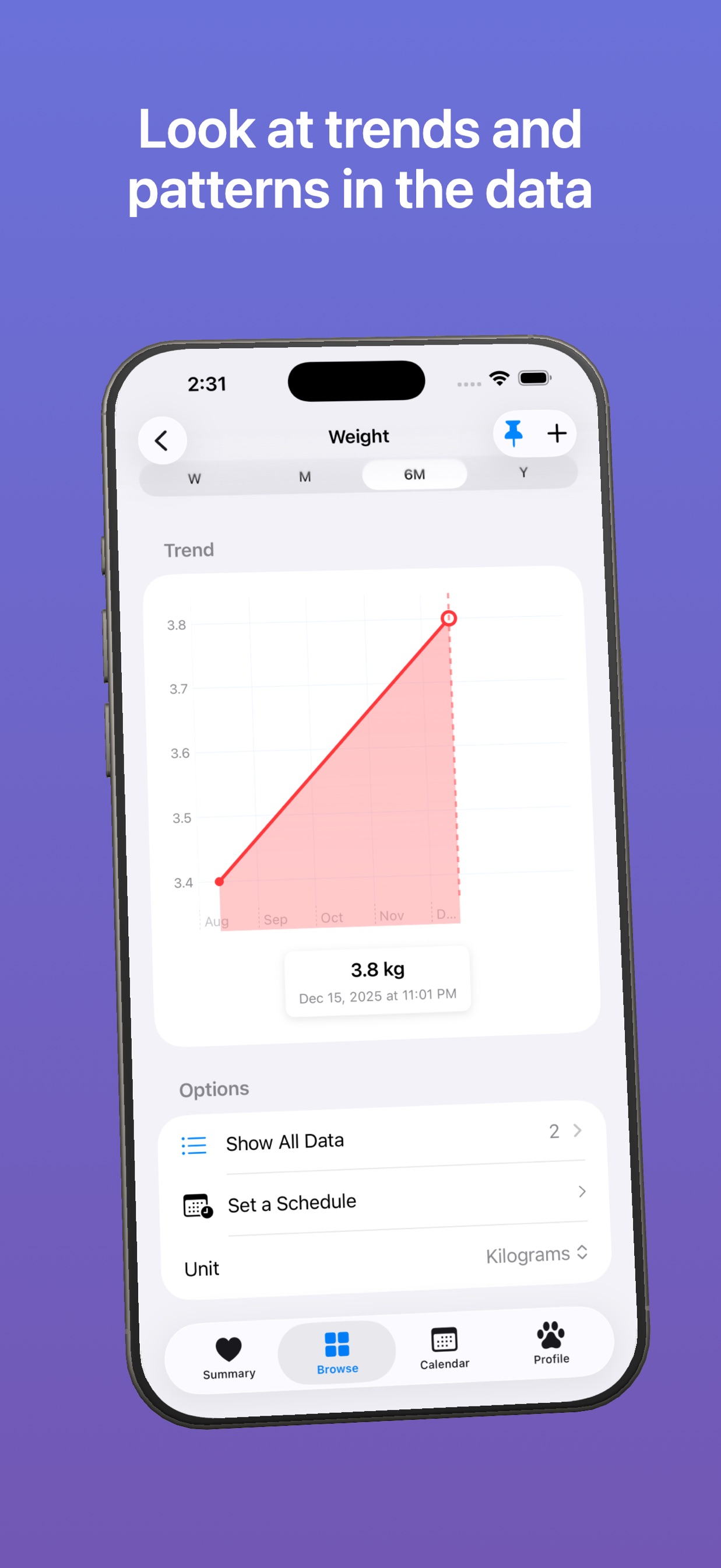 Look at trends and patterns in the data