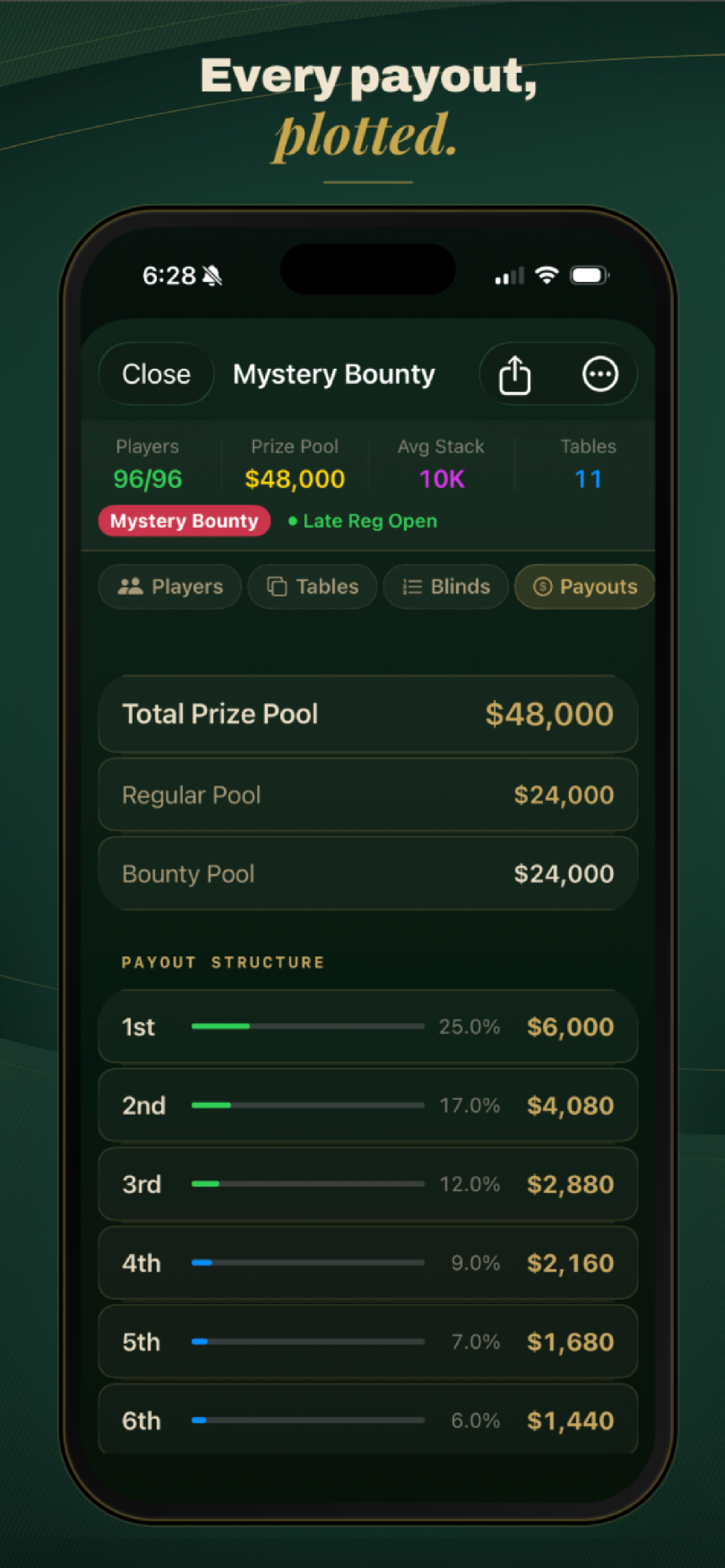 FIVECARD - Poker TD screenshot 5