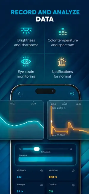 Light Room Meter: Lux & PPFD screenshot 4