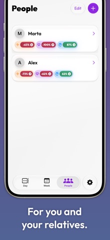 Daily Biorhythms Screenshot 3 of 5