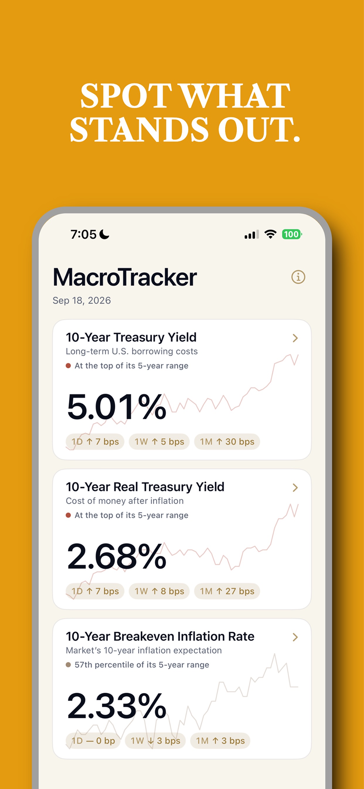 Screenshot 2 of MacroTracker: Treasury Rates