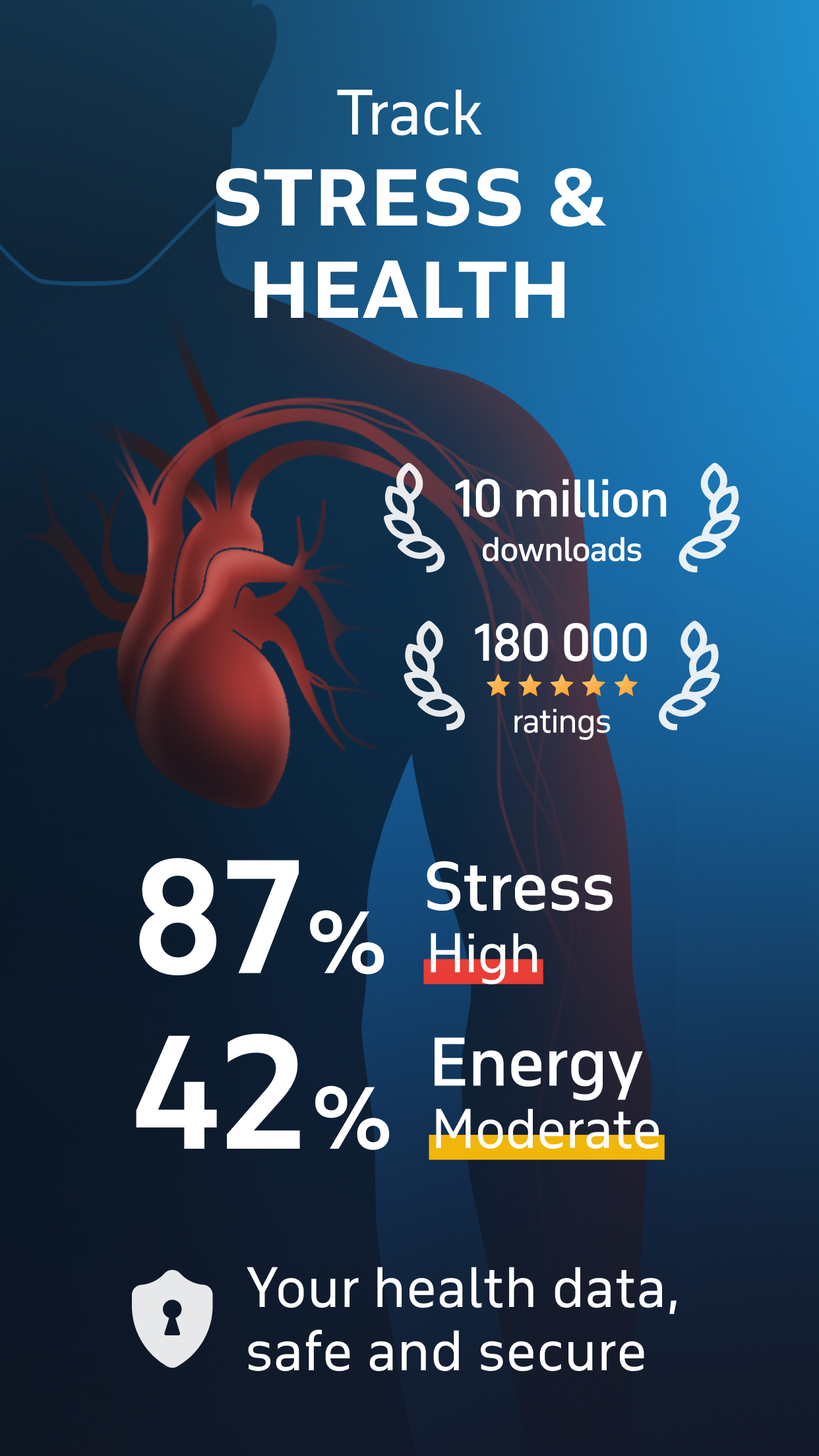 Welltory: Heart Rate Monitor