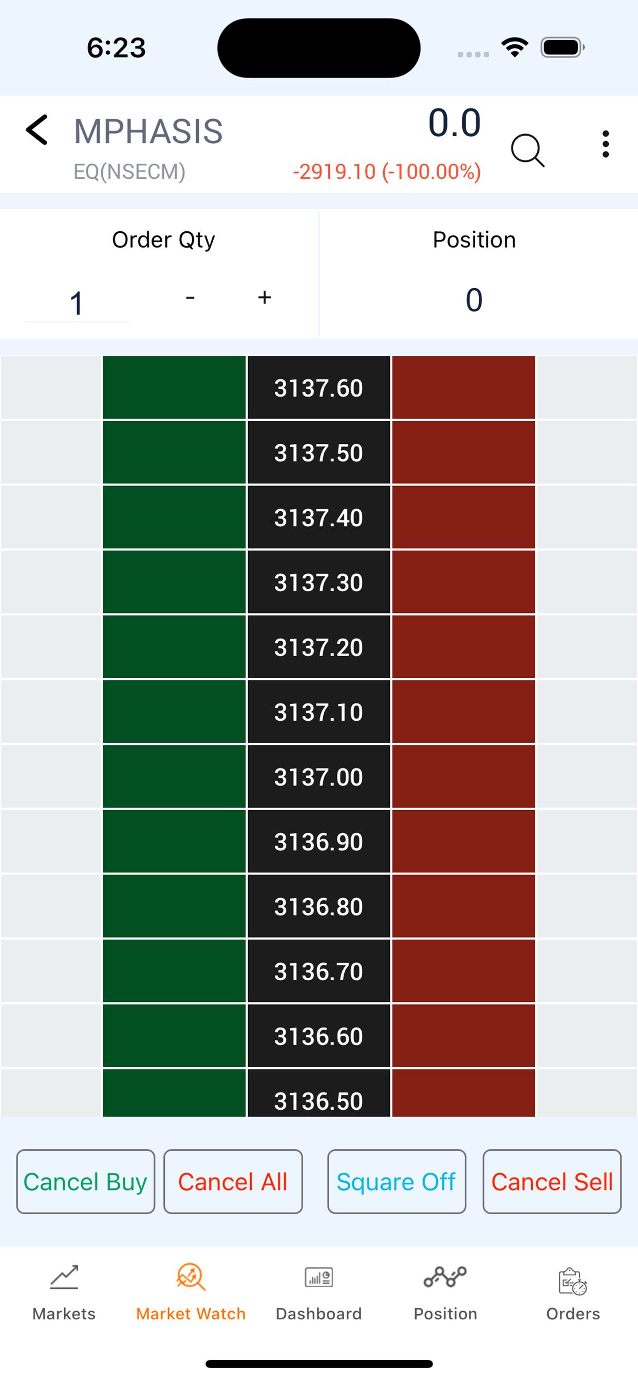 FOCUS STOCK BROKERS LTD