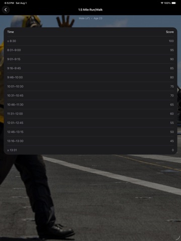 Navy PFA Calc iPad screenshot