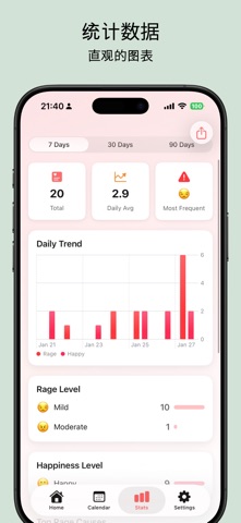 MyDailyPMS - 经期追踪 screenshot