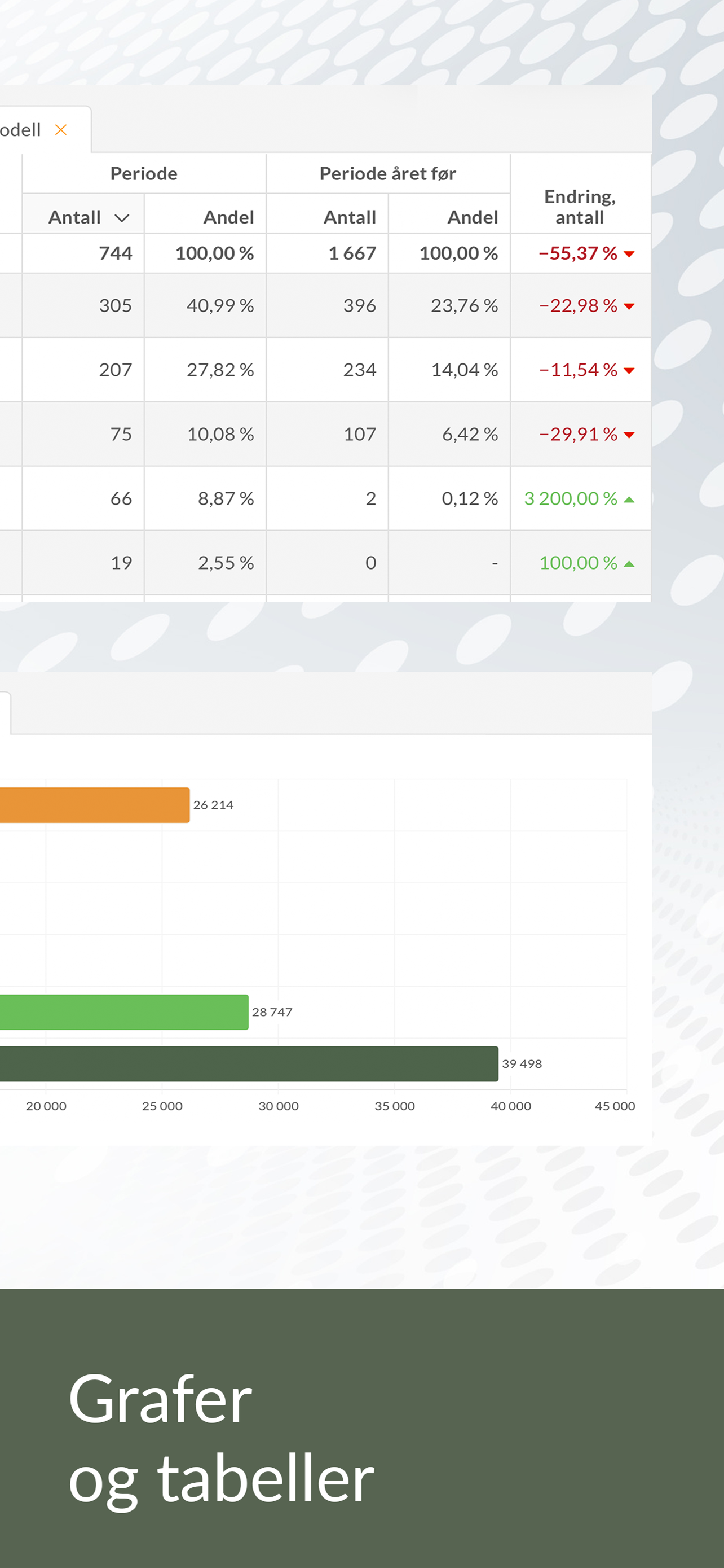OFV Statistikk