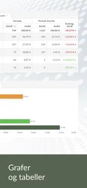 OFV Statistikk screenshot 6