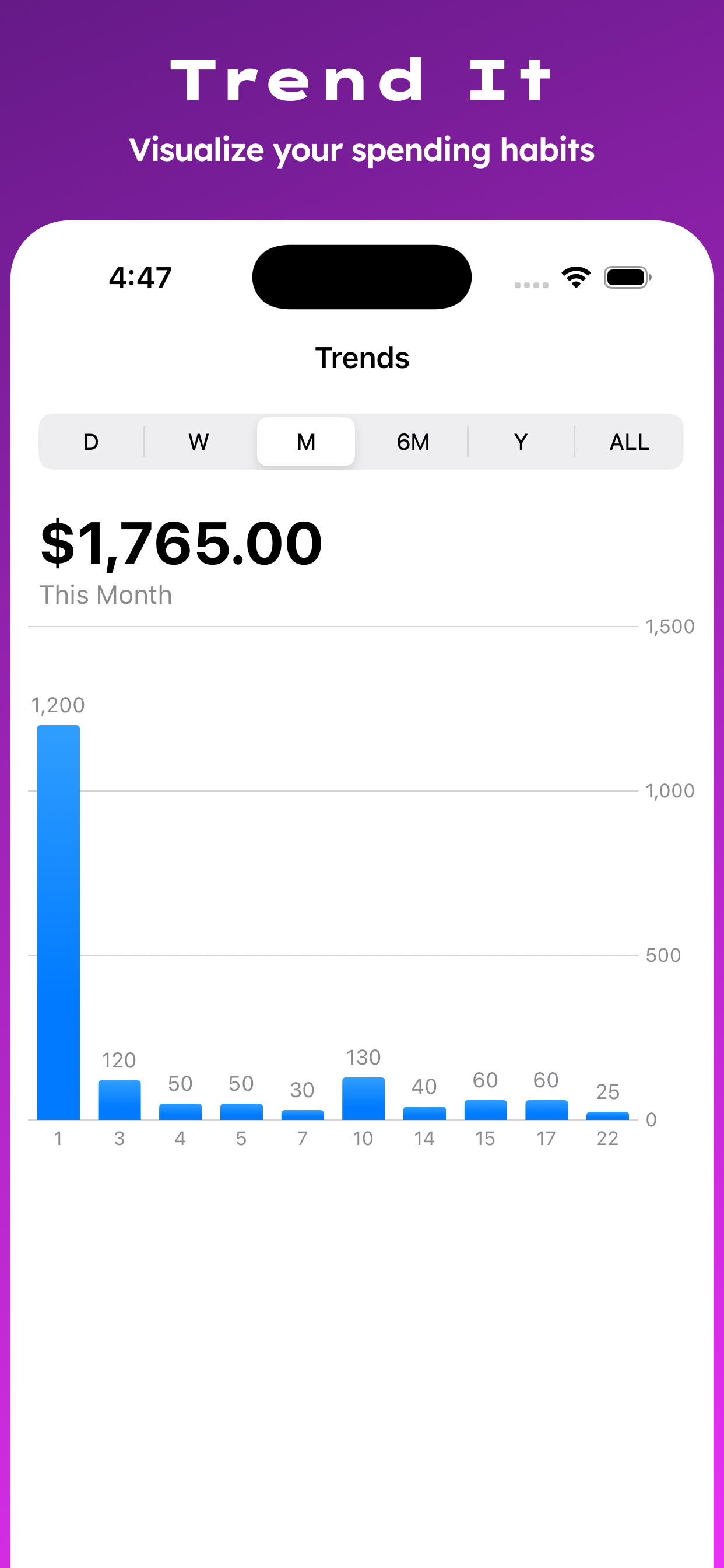 Financit: Power Your Budget