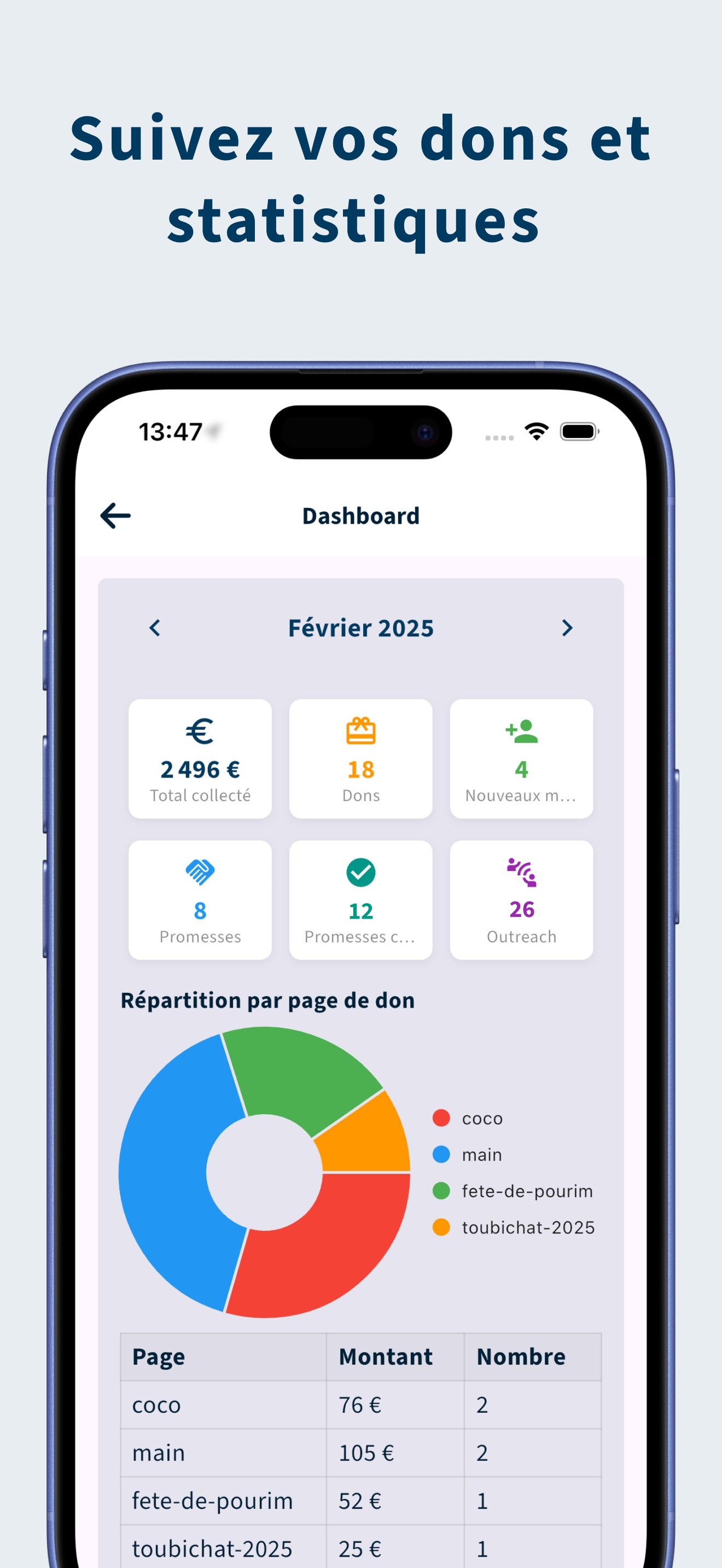 Asso360 - CRM & Dons