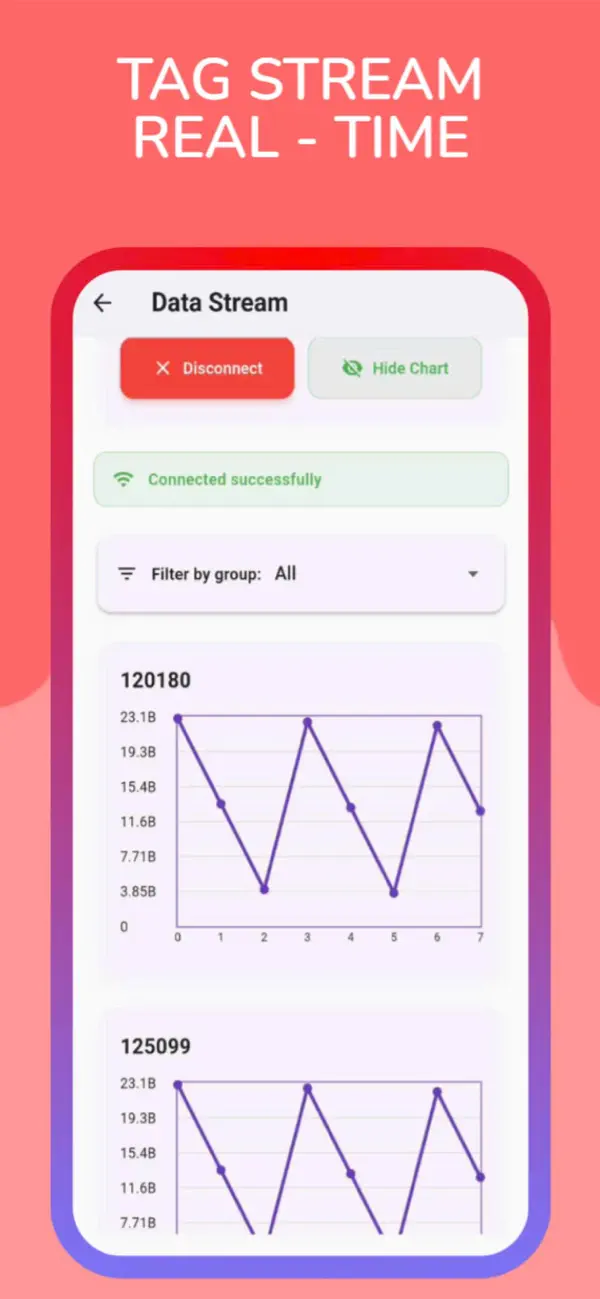 #3. ONTRAK RTLS (iOS) Göre: NHA TRANG HITECH COMPANY, LTD