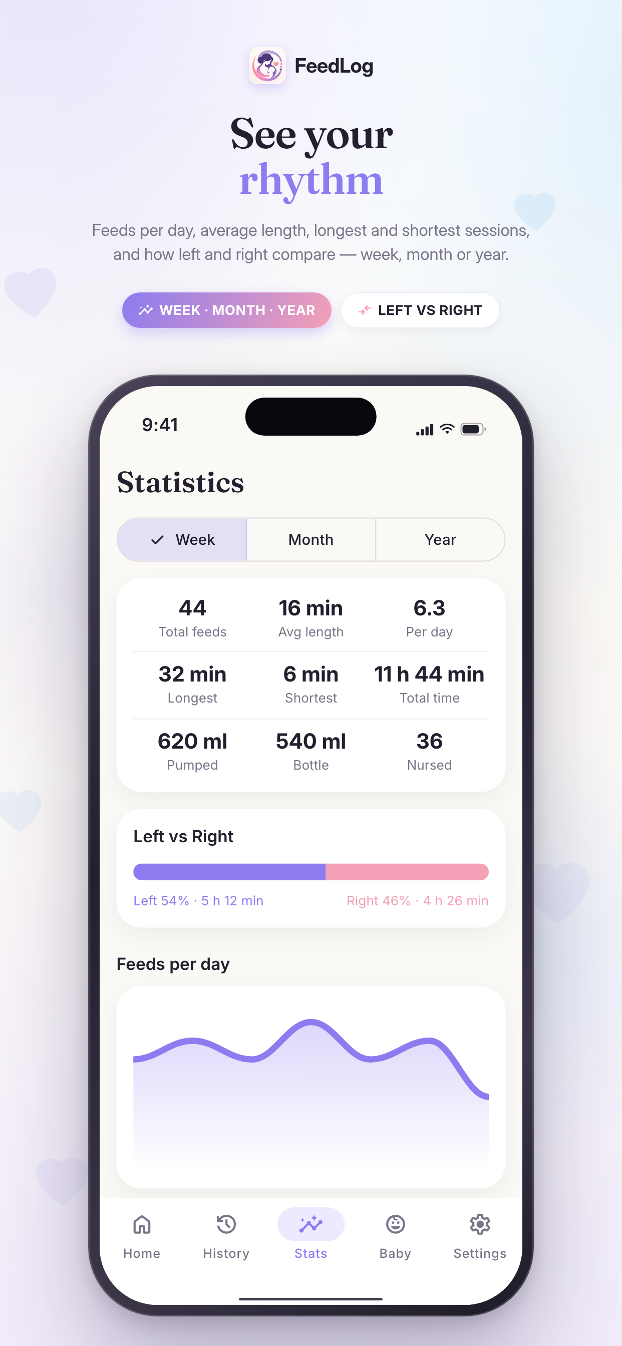 FeedLog: Baby Feeding Log screenshot 3