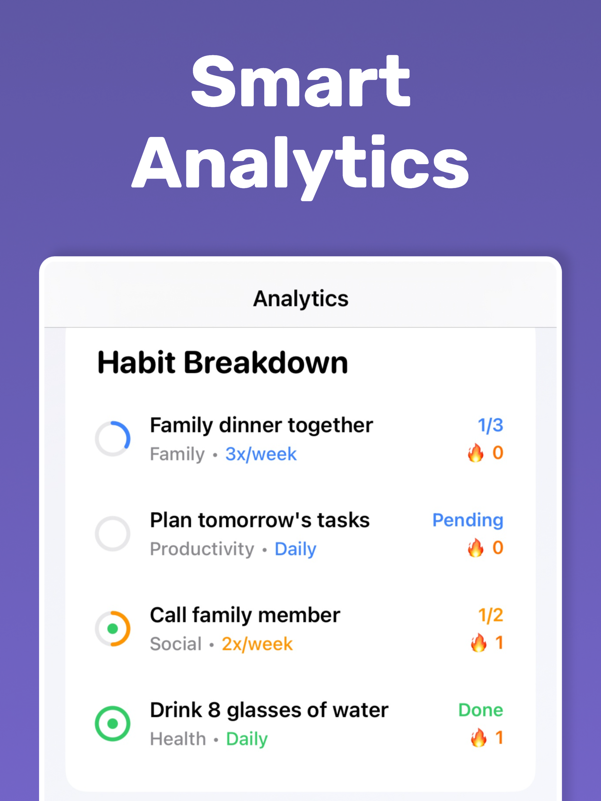 AI Habits Tracker