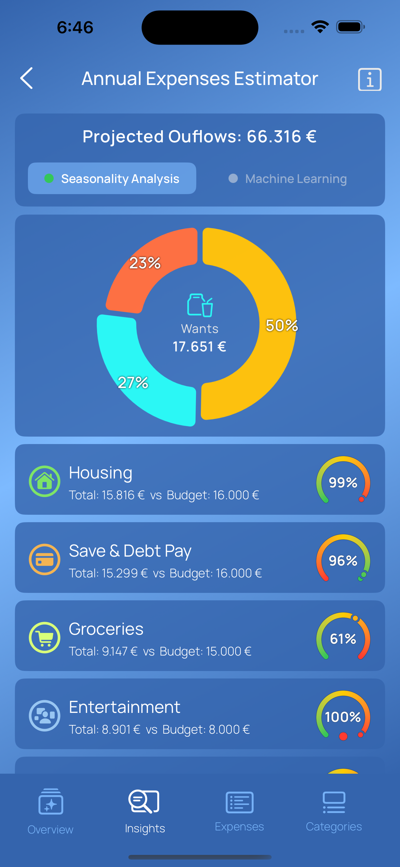 Savvy Spend