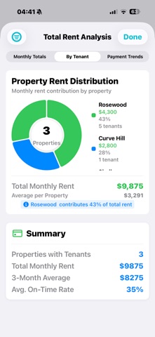 Dinamik Management screenshot