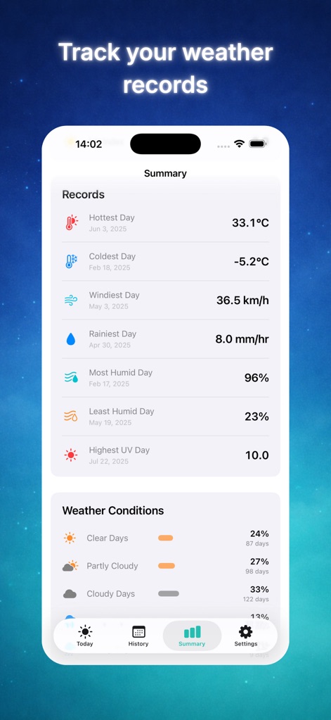 Weather Diary Pro - App de Tiempo | MWM