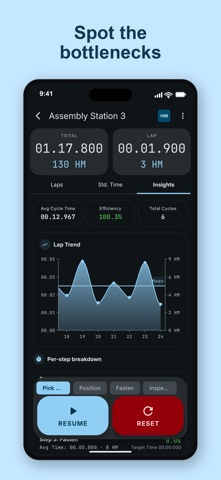 Timestudy Stopwatch Screenshot 5 of 6