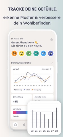 Mood Tracker - Moofi screenshot