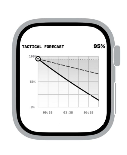 Battery Life & Usage Monitor screenshot 18