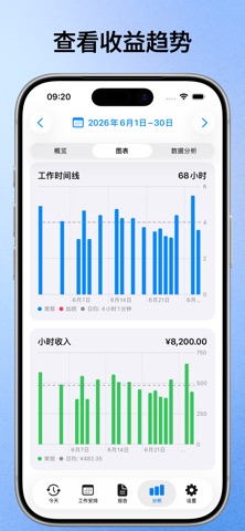 记工时·记加班·考勤记录·小时工打卡·工资计算·倒班 screenshot
