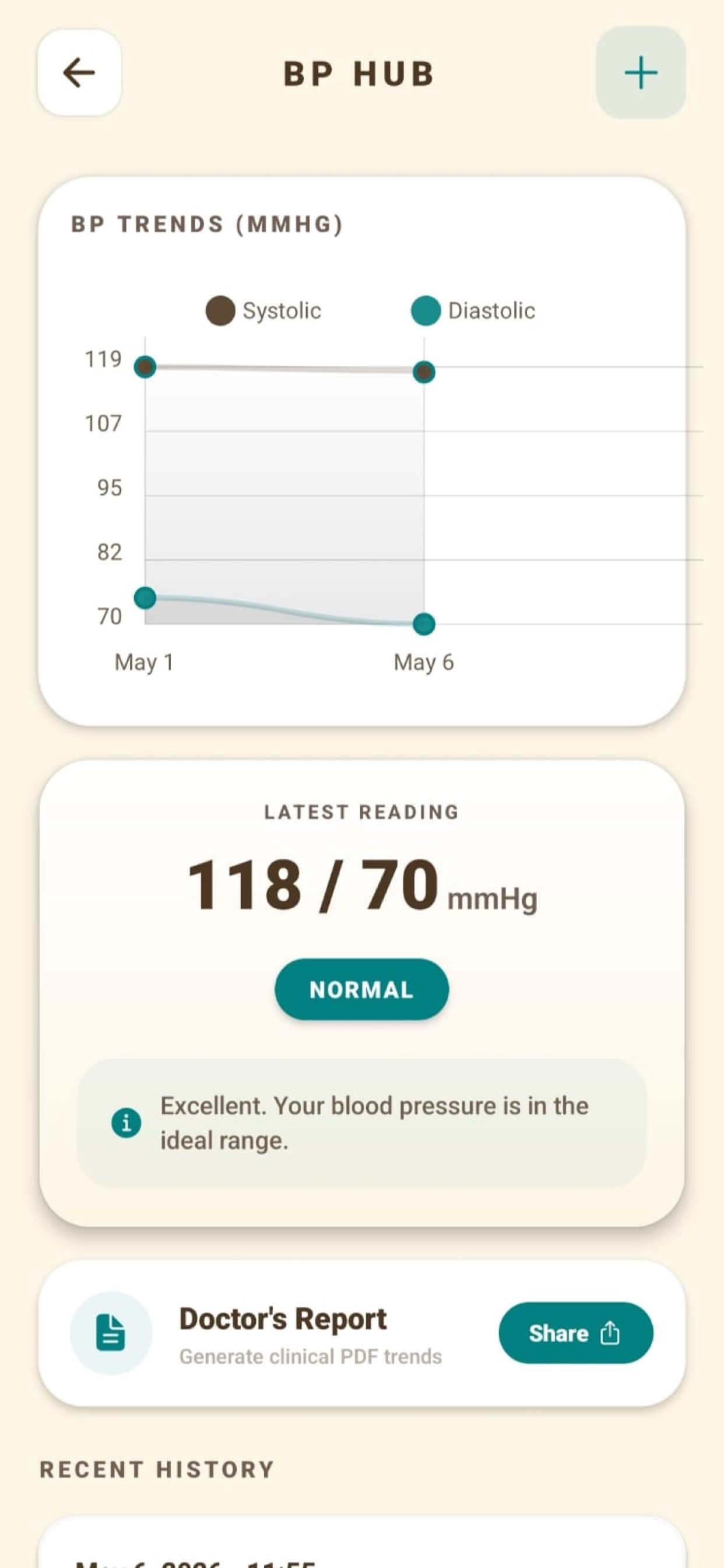 Aura Health.fit