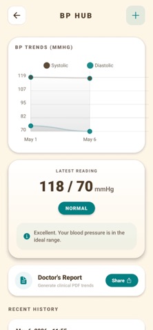 Aura: Fit & Health screenshot