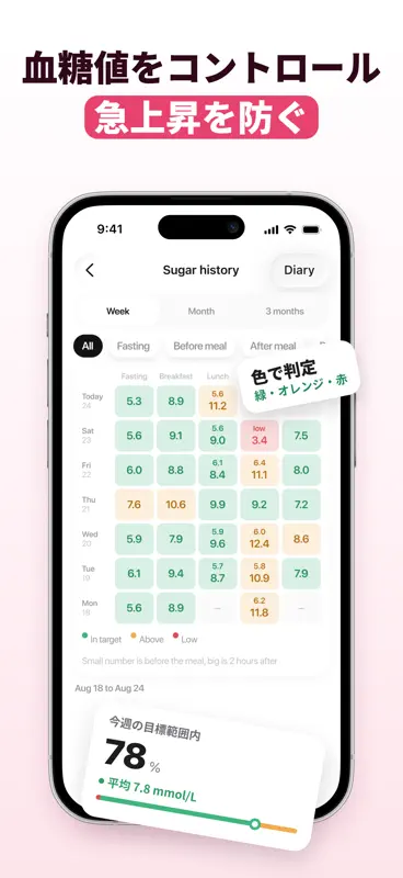 Cardena: 心拍数・脈拍 測定 screenshot 2 of 5