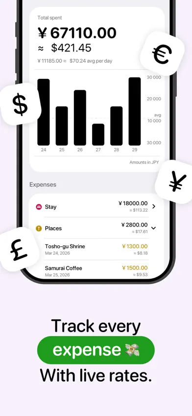 Trovelo — Private Trip Planner screenshot 3